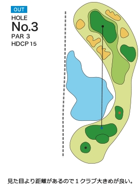 Hole 3