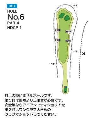 Hole 6