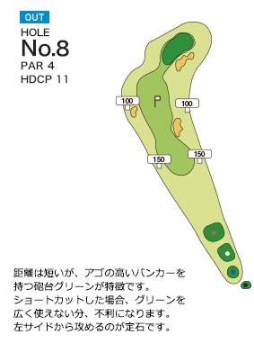 Hole 8