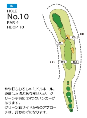 Hole 10