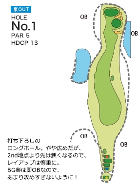Hole 1