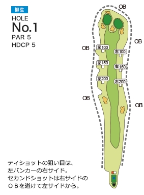 レイアウト